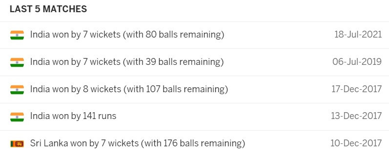 Sri Lanka vs India: 2nd ODI, July 20, 2021, India Tour of Sri Lanka Match Prediction