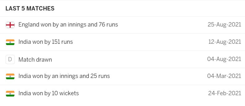 England vs India: 4th Test, September 2, 2021, India Tour of England Match Prediction