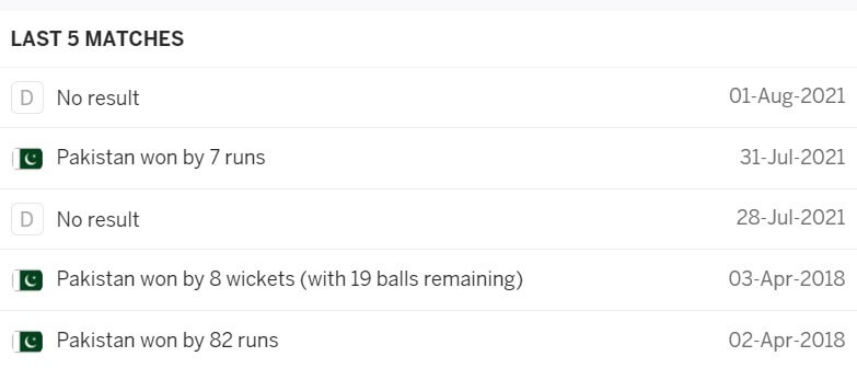 Pakistan vs West Indies: 3rd T20I, July 31, 2021, Pakistan Tour of West Indies Match Prediction