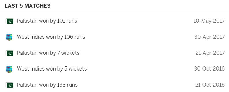 West Indies vs Pakistan: 1st Test, August 12, 2021, Pakistan Tour of West Indies Match Prediction