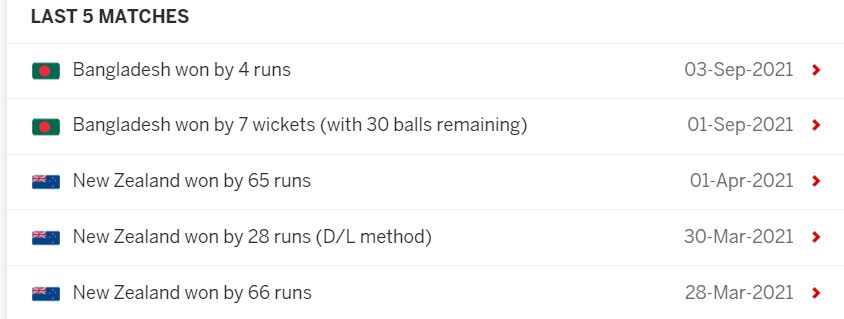 Bangladesh vs New Zealand: 4th T20I, September 8, 2021