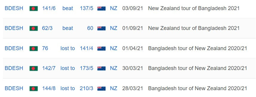 Bangladesh vs New Zealand: 5th T20I, September 10, 2021