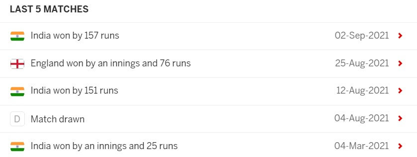 England vs India: 5th Test, September 10, 2021, India Tour of England Match Prediction