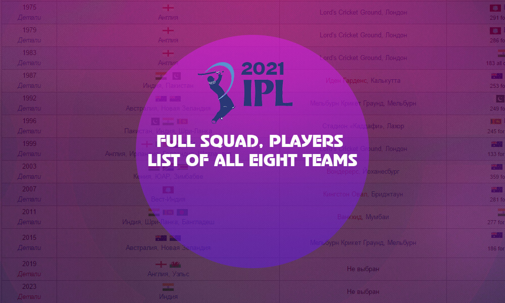 IPL 2021 Full Squads, List of All Eight Teams’ Players