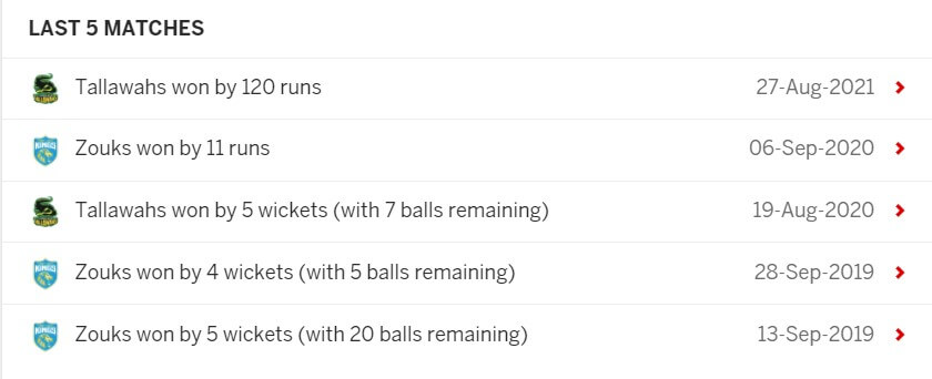 Jamaica Tallawahs vs St Lucia Zouks (Kings): September 9, CPL 2021 Prediction