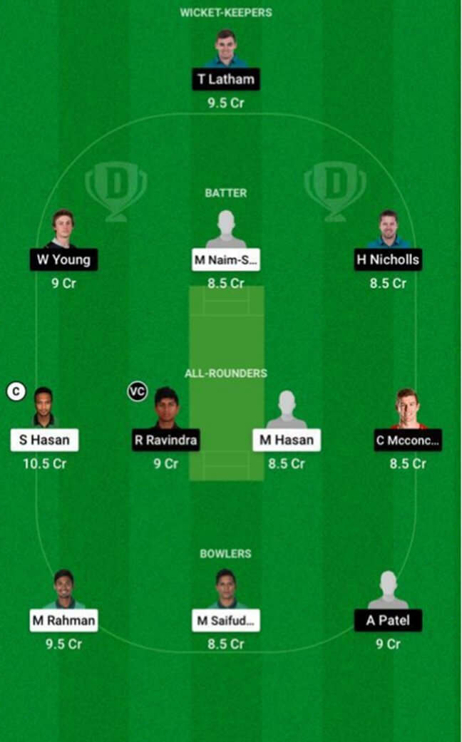 New Zealand vs Bangladesh Dream11 Prediction: 3rd T20I, September 8, 2021, New Zealand Tour of Bangladesh