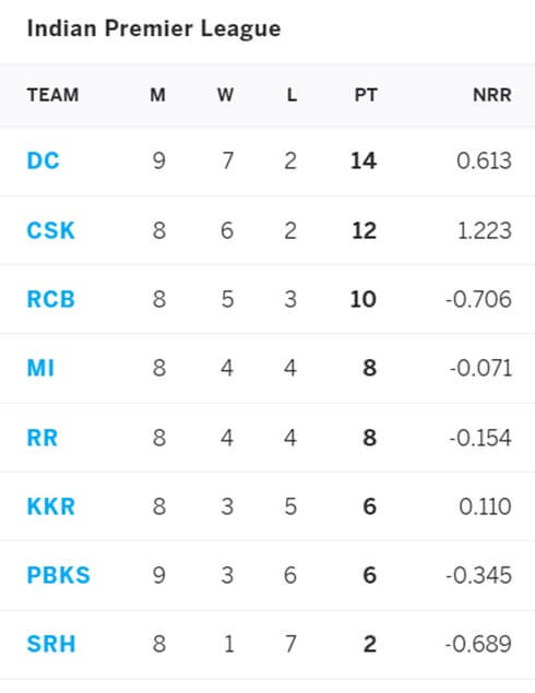 Royal Challengers Bangalore vs Mumbai Indians: September 26, IPL 2021 Prediction