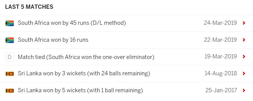 Sri Lanka vs South Africa: 1st T20I, September 10, 2021