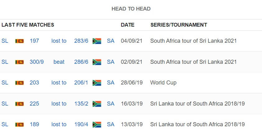 Sri Lanka vs South Africa: 3rd ODI, September 7, 2021