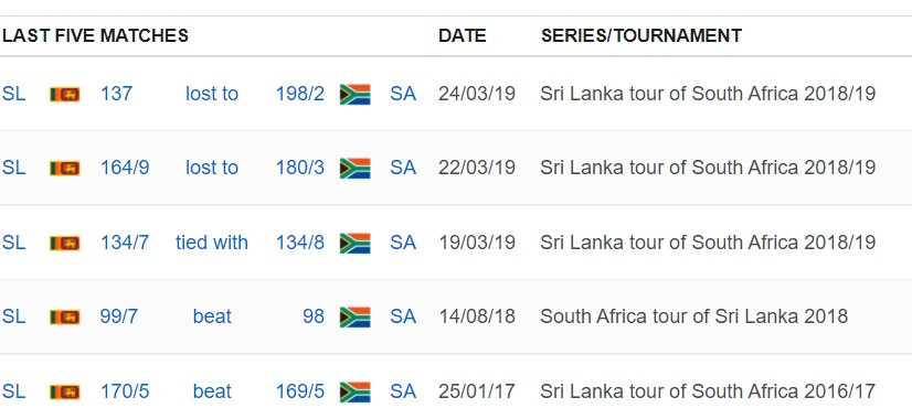 Sri Lanka vs South Africa: 3rd T20I, September 14, 2021