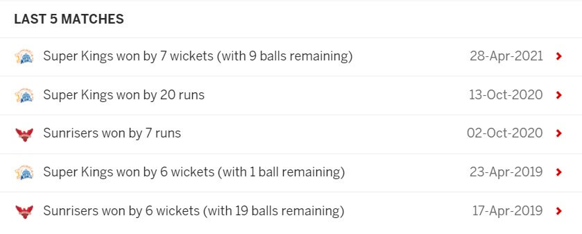 Sunrisers Hyderabad vs Chennai Super Kings: September 30, IPL 2021 Prediction