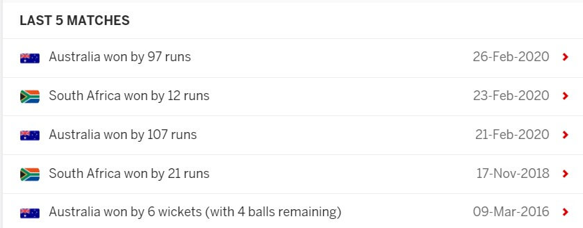 Australia vs South Africa: Oct 23, T20 World Cup Prediction