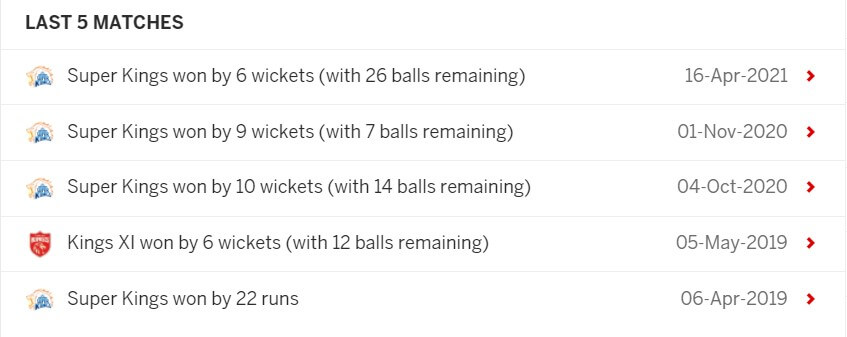 Chennai Super Kings vs Punjab Kings: October 7, IPL 2021 Prediction