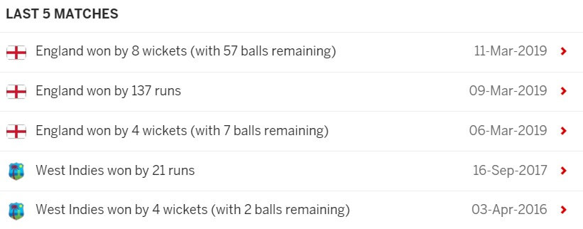 England vs West Indies Match Prediction, October 23, T20 World Cup