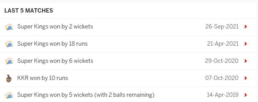 IPL 2021 Final Prediction: Chennai Super Kings vs Kolkata Knight Riders, October 15