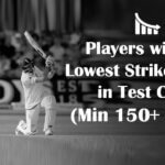Players with the Lowest Strike Rate in Test Cricket (Min 150+ balls)
