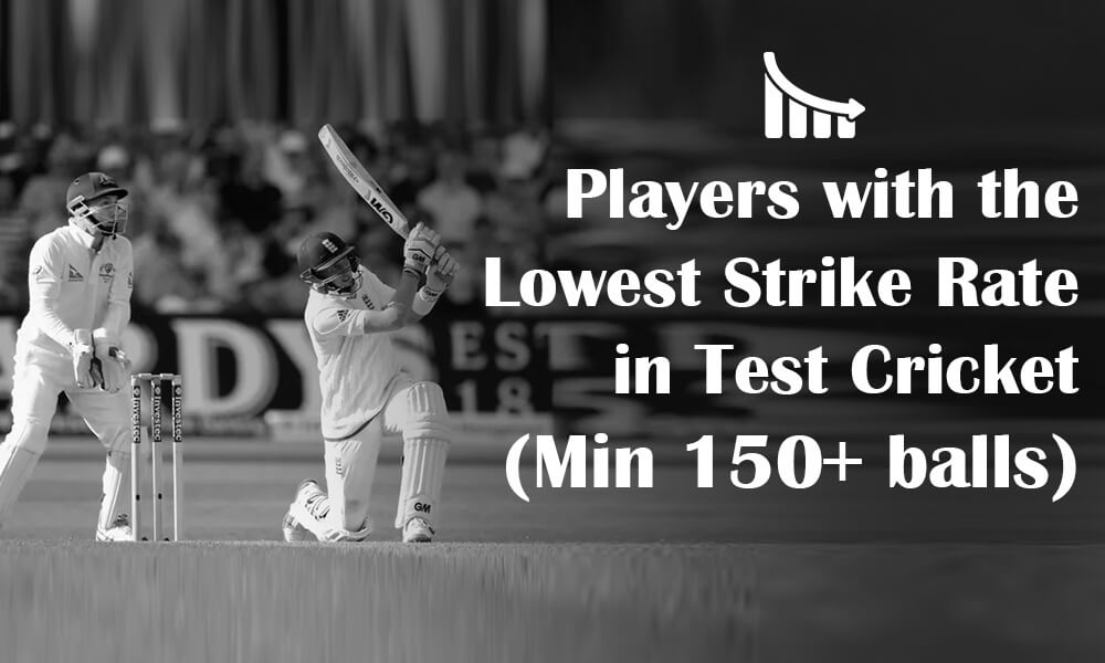 Players with the Lowest Strike Rate in Test Cricket (Min 150+ balls)